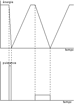 puissance.gif (3116 octets)