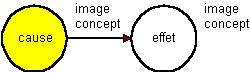 cause.gif (1931 octets)