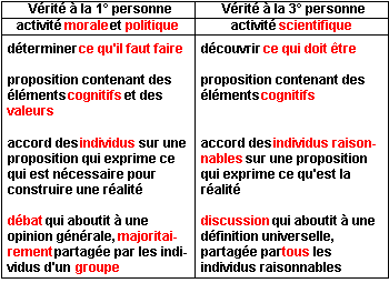 verite.gif (6177 octets)