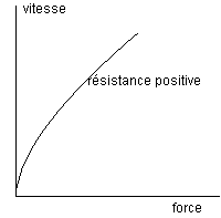 force1.gif (1796 octets)