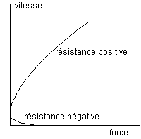 force2.gif (1937 octets)