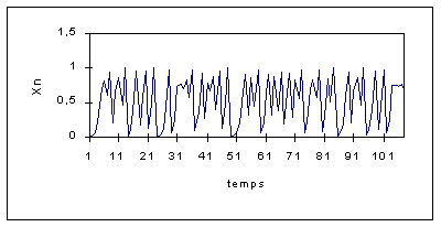 volution_de_l'tat_des choses.gif (4351 octets)