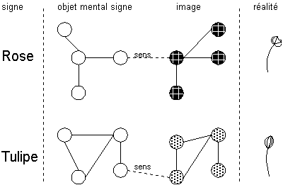 langage02.gif (3992 octets)