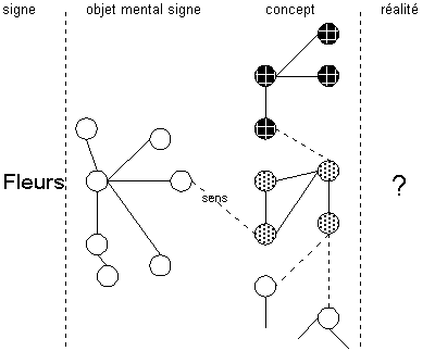 langage03.gif (4022 octets)