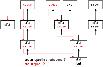 raison02.gif (4281 octets)