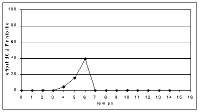 stress24.gif (2857 octets)