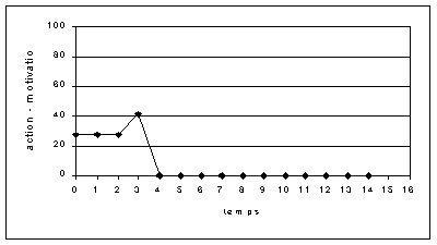 stress41.gif (2876 octets)